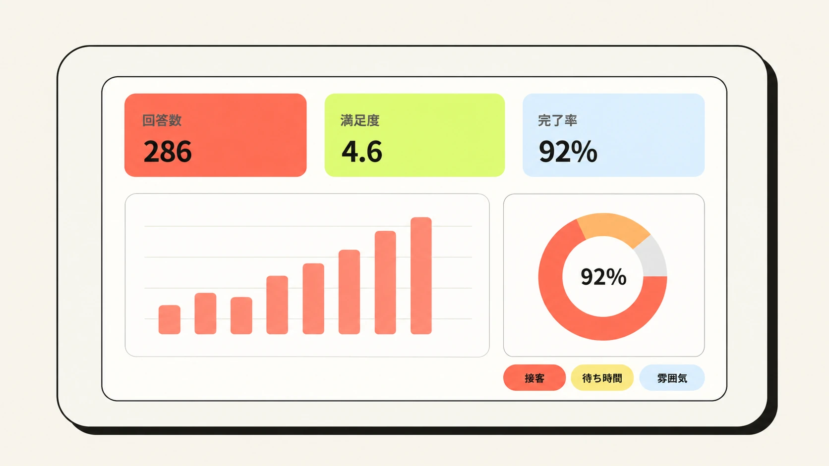 KOTONARUのアンケート分析画面イメージ